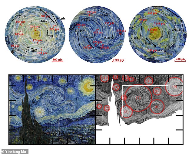 The authors measured the spacing of the spiral brush strokes in 