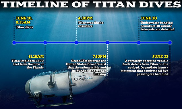 1726648881 607 New deep sea images show the tail cone of the doomed