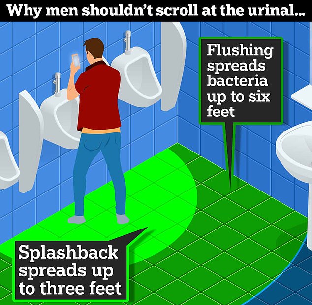 1726675891 457 Youre Peeing Wrong Shocking Video Shows Exactly Where Men Should