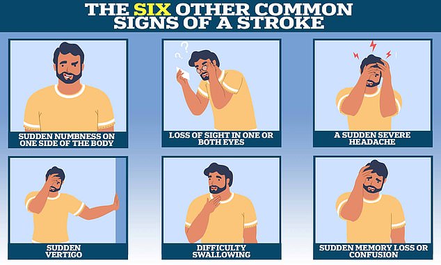 Other telltale signs of an impending stroke, which are equally common, often go unnoticed. These include sudden numbness on one side of the body, sudden dizziness and difficulty swallowing.