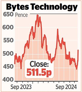 1726793206 728 MARKET REPORT Sorrell falters as S4 Capital shares fall again