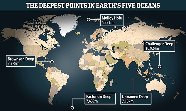 The Mariana Trench, nearly seven miles (36,201 feet) deep, lies at the bottom of the Pacific Ocean and is so elusive that only a handful of people have ventured there.