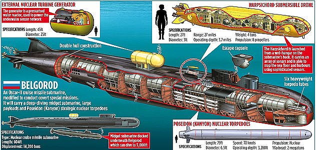 The Belgorod submarine is designed to carry Moscow's superweapon: nuclear-powered drones called Poseidon, which Russia claims are capable of causing nuclear tsunamis.