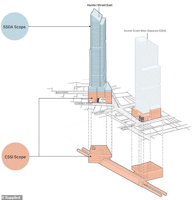 The huge development will include the underground station and an east and west tower, which Merivale has been shortlisted for development (diagram shown)