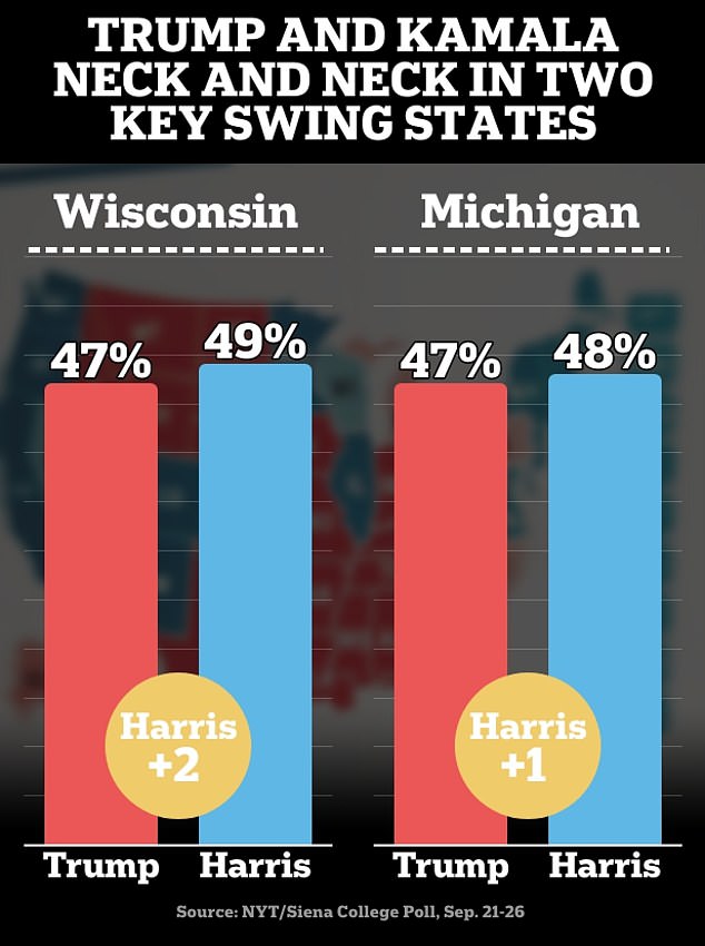 1727539675 371 Donald Trump and Kamala Harris are neck and neck in