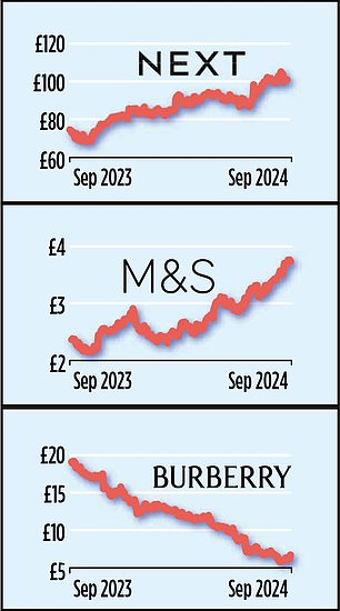 1727581614 456 Can Britishcore revive High Street fashion Retailers try to recapture