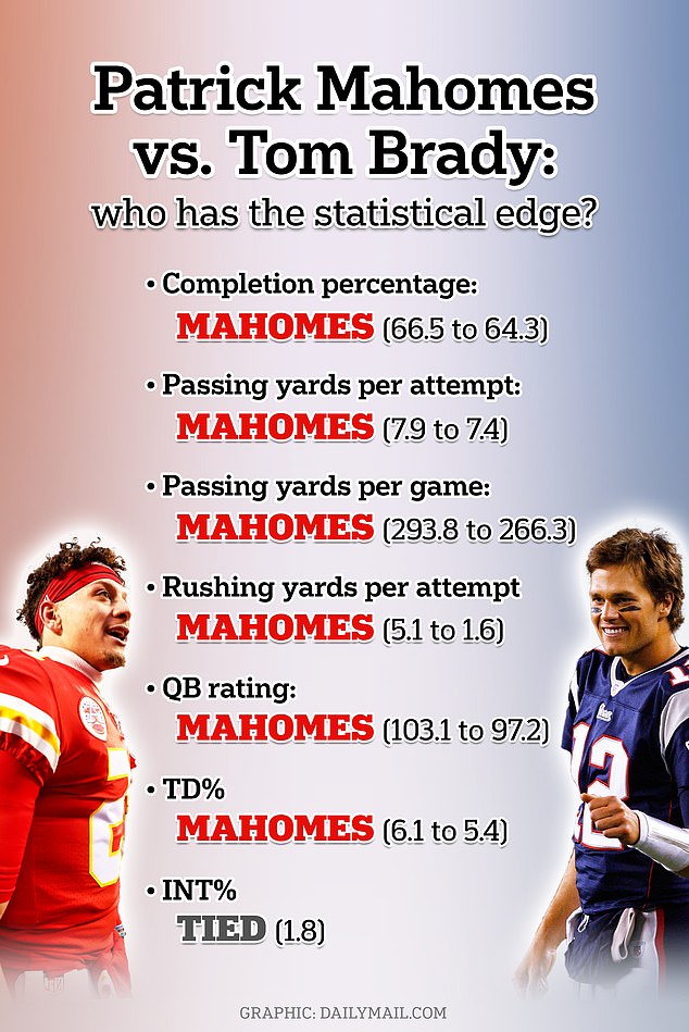 1727611378 238 Patrick Mahomes will play his 100th NFL game on Sunday