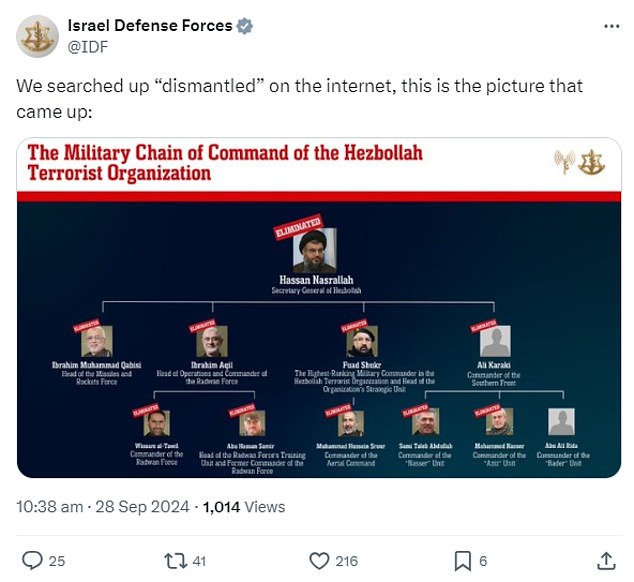 Israel published a graphic showing senior Hezbollah officials who until now had been 