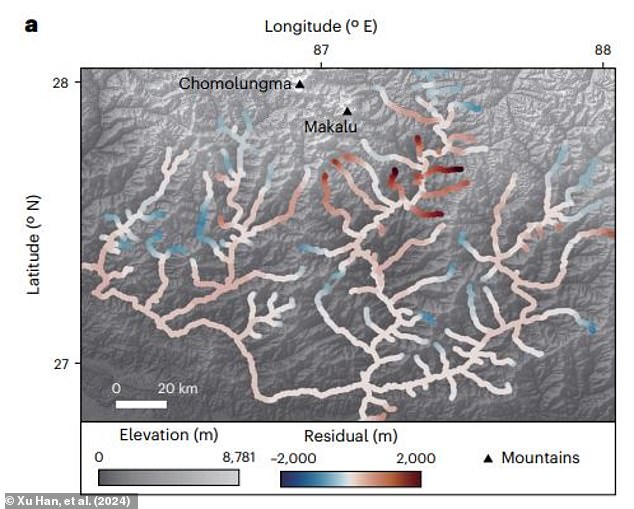 As the Arun and Kosi rivers erode the material around the mountains, they become lighter and float higher on the liquid mantle beneath the Earth's crust. This map shows how high erosion areas (red) are near the Everest (Chomolungma) and Makalu mountains.