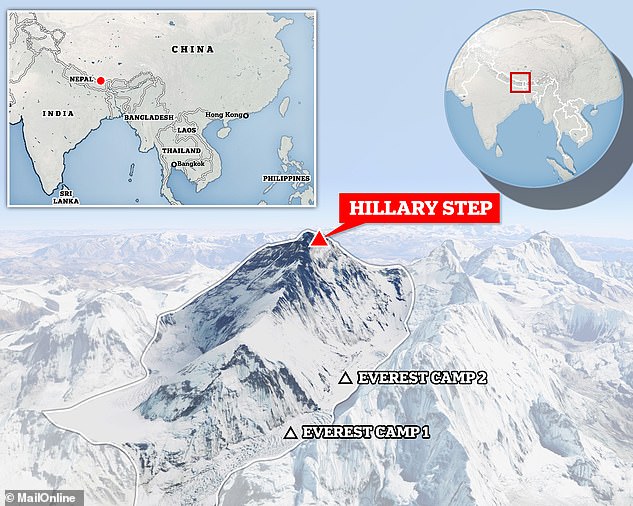 Mount Everest (pictured) is about 250 m (820 ft) higher than the next highest mountains. Researchers now think this could be due to the effects of nearby river systems.