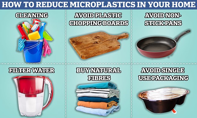 Experts say you can reduce your exposure to microplastics by replacing plastics in your home with natural materials, metal and glass.