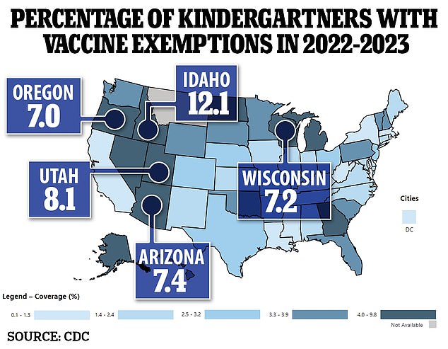 The map above shows vaccination exemption rates by state for the 2022-2023 school year, highlighting the top five states with the highest percentages of exemptions for all required school vaccines.