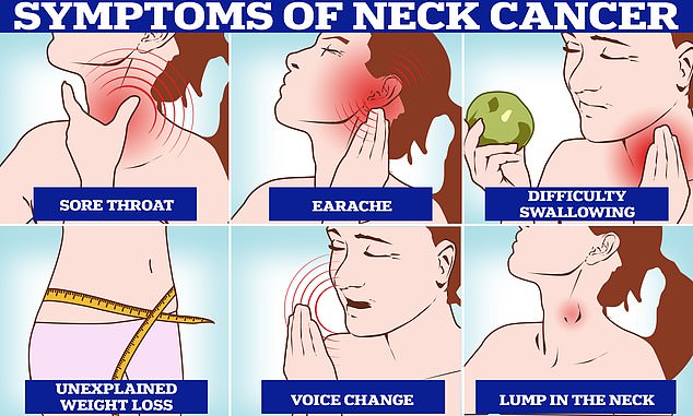 Around 12,400 new cases of cancer are diagnosed each year in the UK, and around 66,000 in the US. However, the symptoms of cancer can be difficult to spot, according to the NHS.