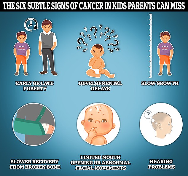 This graphic highlights some of the lesser-known signs of cancer in children, including early or late puberty, developmental delays, slow growth, slow recovery from bone injuries, limited or abnormal facial movement, and hearing problems.