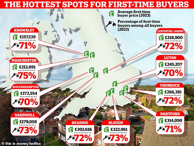 Top 10: These are the places across the country with the highest proportion of first-time buyers