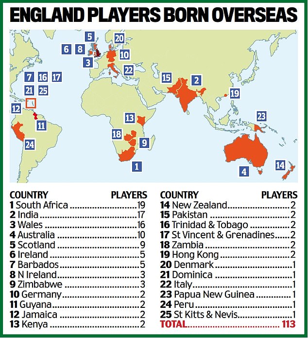 1727747782 489 Meet the Australian who wants to play for England in