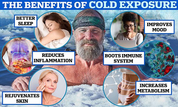 Hof claims that his cold water therapy can help improve mental health and well-being. But his controversial method had already been described as 