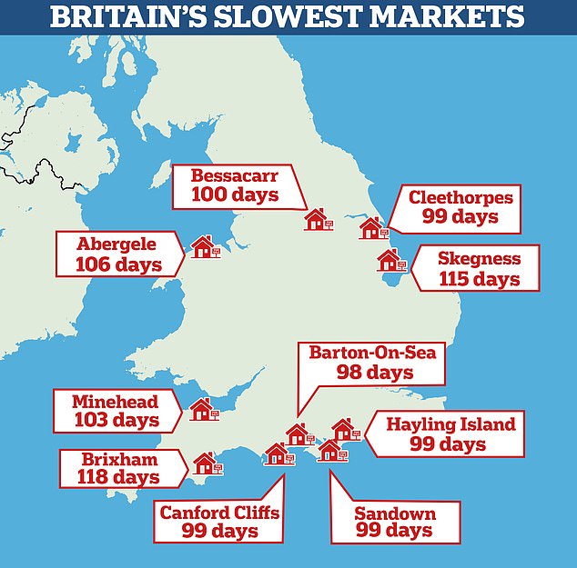 Falling out of love with the beach: Nine of the ten slowest markets to find a buyer are coastal towns, including Brixham in Devon and Minehead in Somerset.