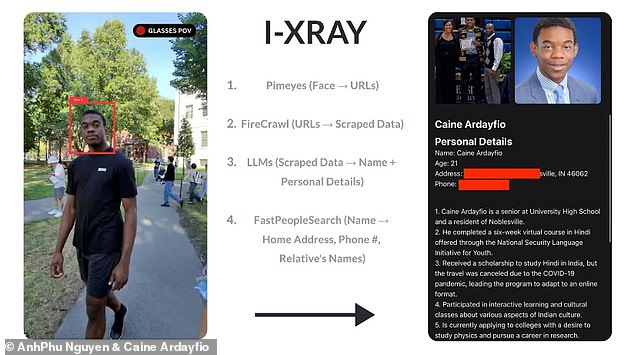 Experts say: 'Initially started as a side project, I-XRAY quickly highlighted significant privacy concerns. The purpose of creating this tool is not for misuse and we will not publish it