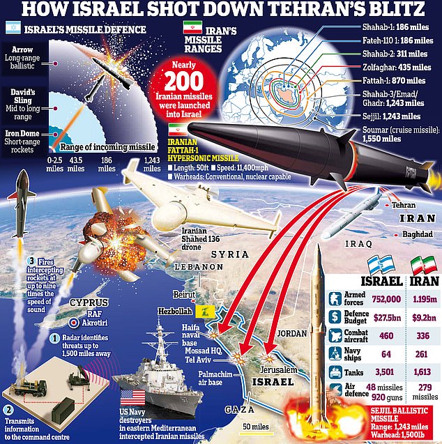 1728039441 252 Middle East conflict throws Dubai into chaos Brits prepare for