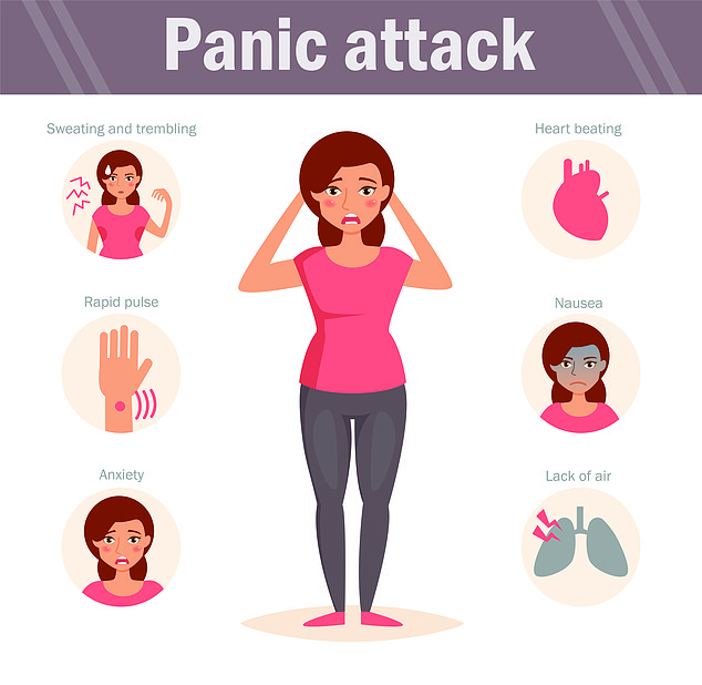 A panic attack can last an agonizing 10 to 20 minutes. It often causes shortness of breath, palpitations, chest pain, and sweating.