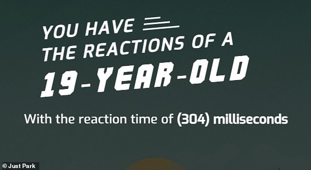 MailOnline's Shivali Best took the test and reacted to the stop signal in 304 milliseconds, giving her the reactions of a 19-year-old. Not bad for someone 32 years old!