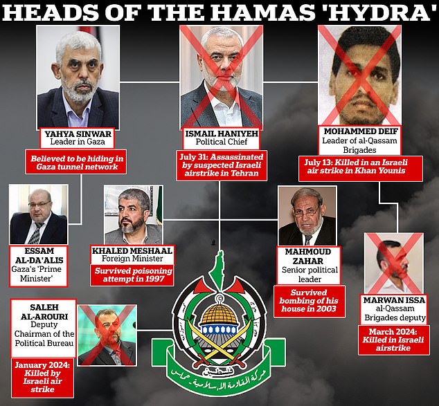 1728294666 735 Hamas leader Yahya Sinwar carries bag full of dynamite and