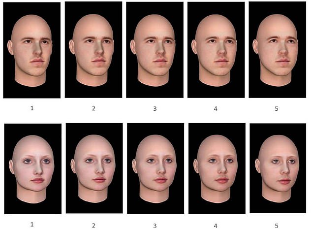 Examples of computer-generated images used in the 2021 Spanish study. Images are increasingly modified to express homosexual traits from left to right, with 1 being the most heterosexual and 5 being the most gay.