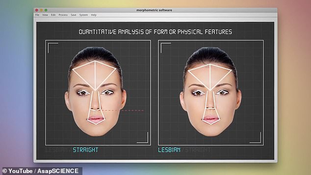 The same team found that lesbians had, on average, more upturned noses and smaller foreheads than heterosexuals.