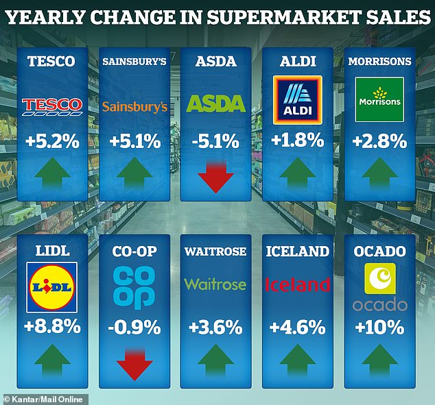 1728418752 600 September with record humidity causes a huge increase in sales