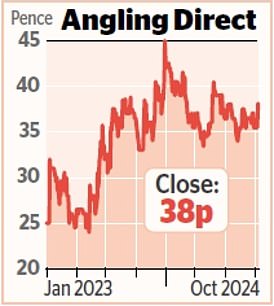 1728443261 995 MARKET REPORT Footsie Sinks on Disappointing China Stimulus