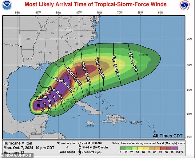 Hurricane Milton Expected to Hit Florida Communities Hard