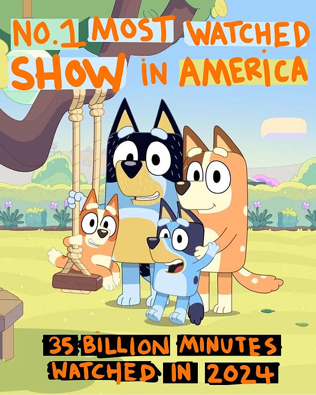 The world-famous ABC Kids series has been watched by American viewers for 35 billion minutes this year, according to Nielsen Media Research.