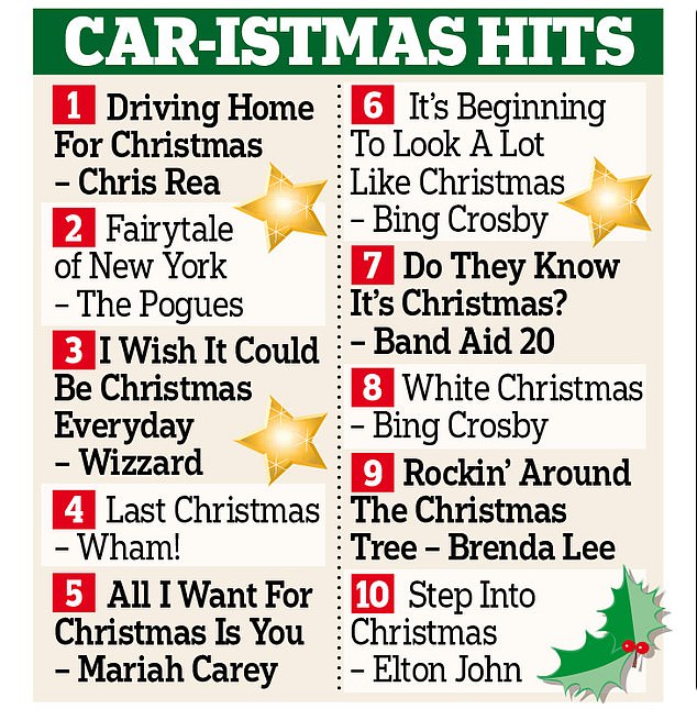 Rea's 1988 bop remains a top favorite among British drivers over the festive period. Other popular holiday hits for car rides include Mariah Carey's All I Want For Christmas Is You and Bing Crosby's White Christmas.