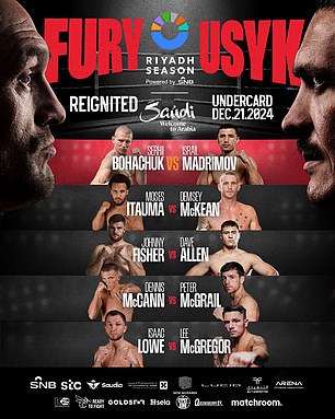 Fans were surprised to see that the rematch poster had Fury named as the A-side despite losing his belt to the Ukrainian via split decision with scores of 115-112, 113-114 and 114-113.