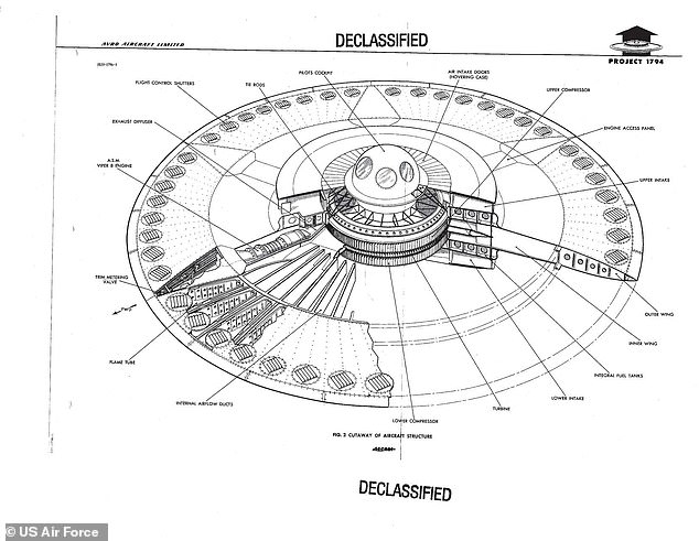 The whistleblower report is said to refer not only to UFOs but also to 'ARVs', short for 'Alien Reproduction Vehicle', which stands for successfully reverse-engineered extraterrestrial spacecraft. Above, a page from US Air Force Project 1794, which was declassified in 2012.