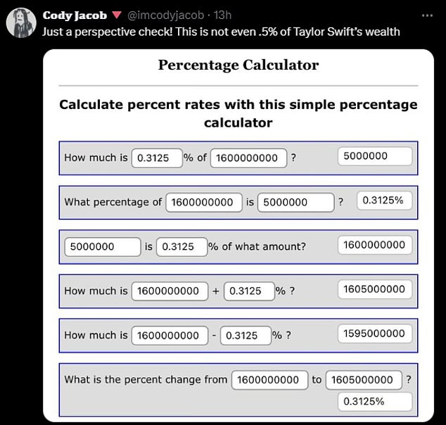 Social media erupted in heated debate over her contribution, with some people pointing out that $5 million was only a small part of Taylor's $1.6 billion net worth.