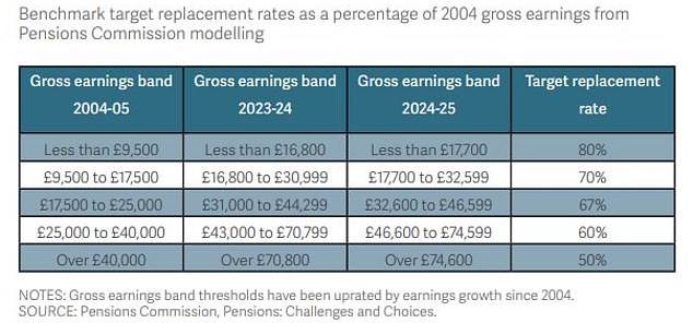 1728632780 781 Do you want a 1000 emergency fund alongside your pension