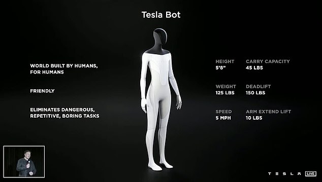 1728646725 19 Elon Musk showcases army of 30000 Optimus robots designed to