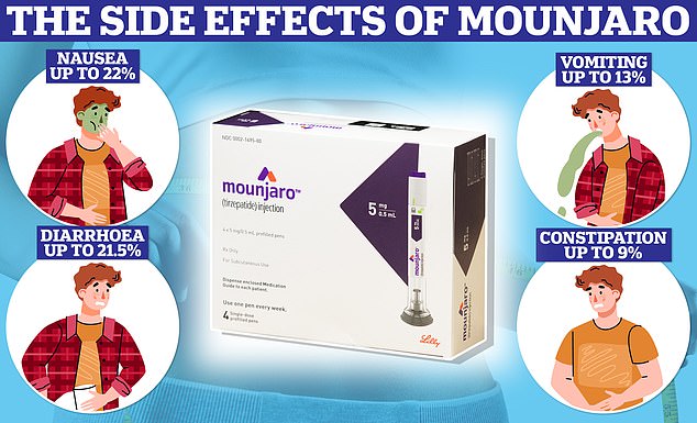 Tirzepatide, the active ingredient in Mounjaro, is very effective, but there can also be some significant side effects.