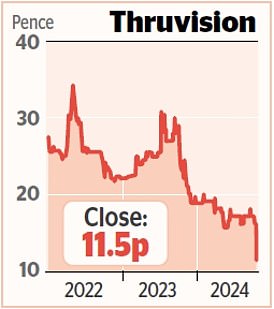 1728956670 218 MARKET REPORT TI Fluid soars after rivals fifth takeover bid