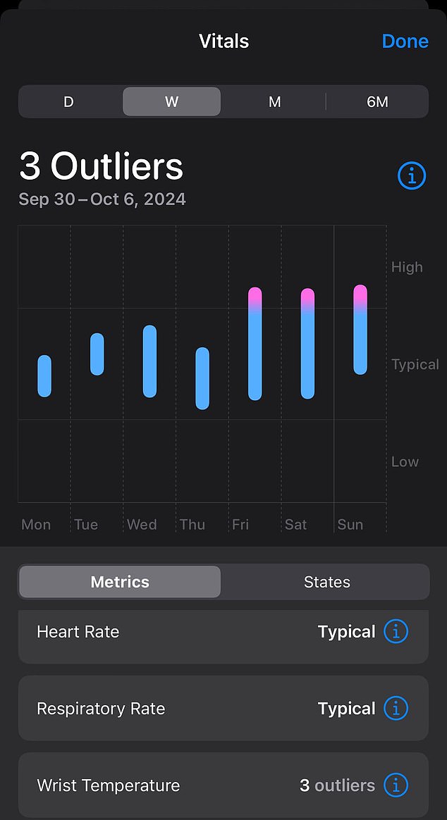 Reddit user @DaleThomas81 was notified of three outliers that predicted he would be sick in the coming days.