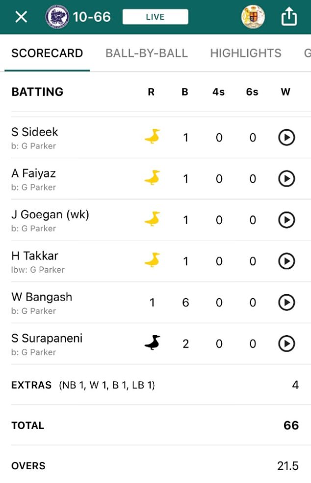 Parker's astonishing spell included four incredible golden ducks as he destroyed the order.