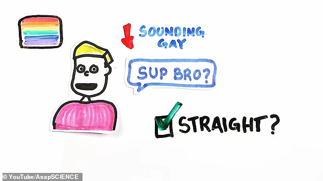 More recent research has found that both gay and straight men change the way they speak depending on who is listening to them and what they wanted to project to these groups.