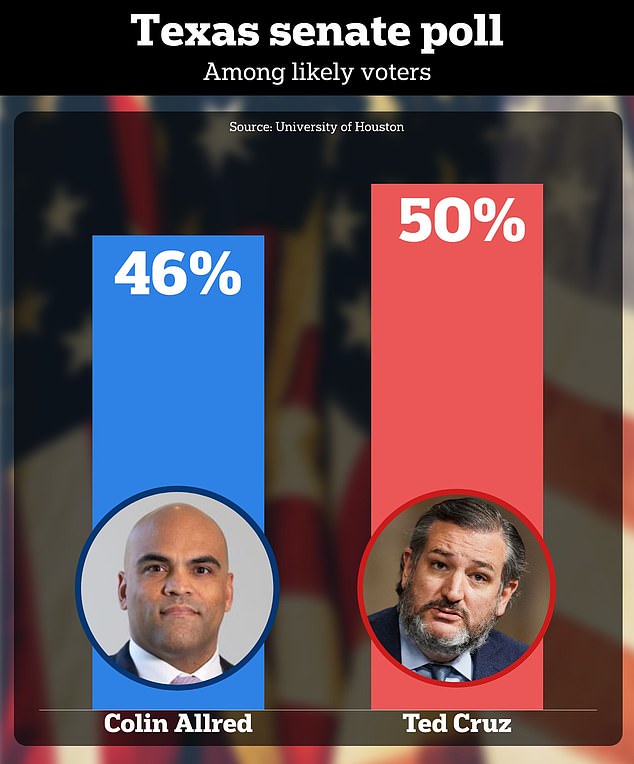 A survey conducted between September 26 and October 10