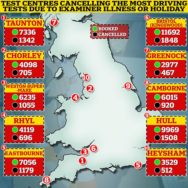 Multiple Freedom of Information requests to the DVSA by Marmalade motor insurance over a six-month period revealed that students traveled 48 per cent further to take their driving test in 2023 compared to 2019.