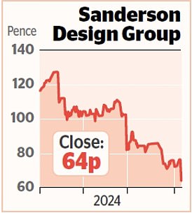 1729136592 29 MARKET REPORT Reservations and buybacks boost Premier Inn owner Whitbread