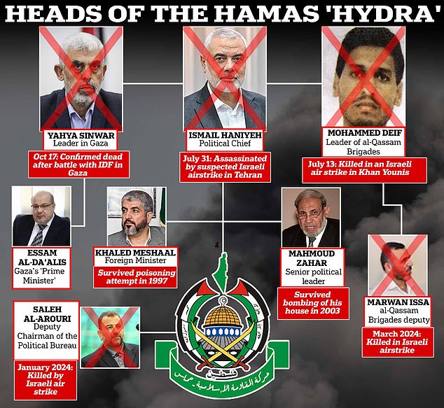 1729209217 54 Haunting final moments of Hamas leader Yahya Sinwar captured by