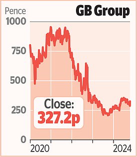 1729222905 720 MARKET REPORT Royal Rat Catcher Soars on US Recovery Hopes