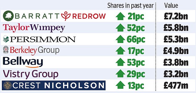 1729287312 510 Now could be the perfect time to make your portfolio